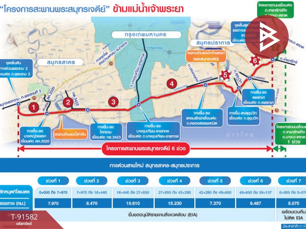 ขายที่ดินสวย เนื้อที่ 15 ไร่ 3 งาน 90 ตารางวา พระสมุทรเจดีย์ สมุทรปราการ